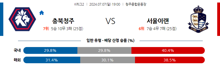 [진짜총판] 7월7일 K리그 2 충북청주 서울 이랜드 FC 아시아축구분석 