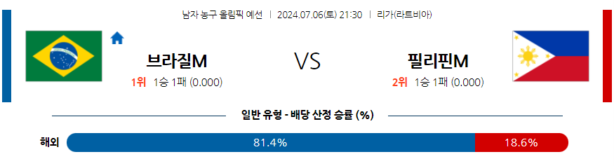 7월6일 2024 올림픽 브라질 필리핀 국내외농구분석 무료중계 스포츠분석