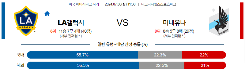 [진짜총판] 7월 8일 MLS LA갤럭시 미네소타 해외축구분석