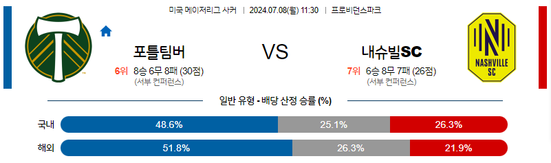 [진짜총판] 7월 8일 MLS 포틀랜드 내슈빌 해외축구분석