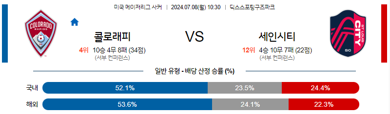 [진짜총판] 7월 8일 MLS 콜로라도 세인트루이스 해외축구분석