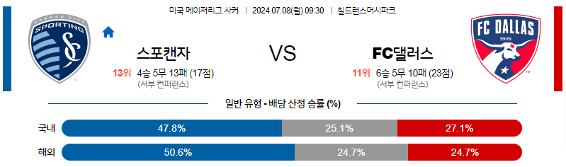 [진짜총판] 7월 8일 MLS 캔자스시티 댈러스 해외축구분석