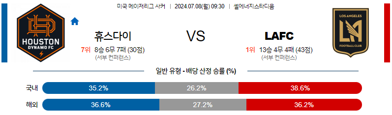 [진짜총판] 7월 8일 MLS 휴스턴 로스엔젤레스 해외축구분석