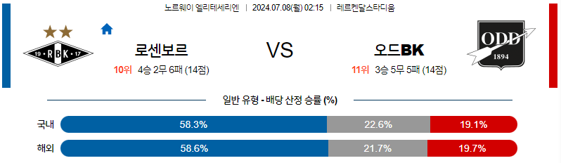 [진짜총판] 7월 8일 노르웨이1부 로젠보리 오드 해외축구분석