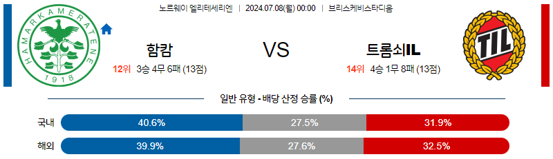 [진짜총판] 7월 8일 노르웨이1부 함캄 트롬쇠 해외축구분석