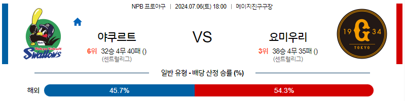 7월 6일 NPB 야쿠르트 요미우리 한일야구분석 무료중계 스포츠분석