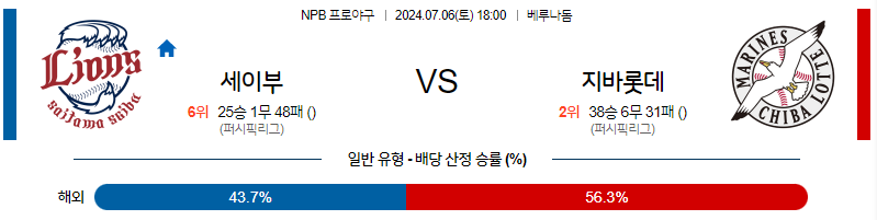 7월 6일 NPB 세이부 치바롯데 한일야구분석 무료중계 스포츠분석