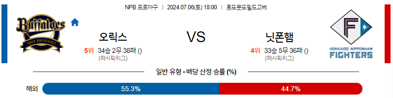 7월 6일 NPB 오릭스 니혼햄 한일야구분석 무료중계 스포츠분석