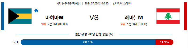 7월 7일 2024 올림픽 바하마 레바논 국내외농구분석 무료중계 스포츠분석