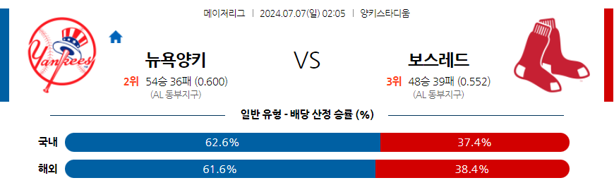 7월7일 MLB 뉴욕양키스 보스턴 해외야구분석 무료중계 스포츠분석