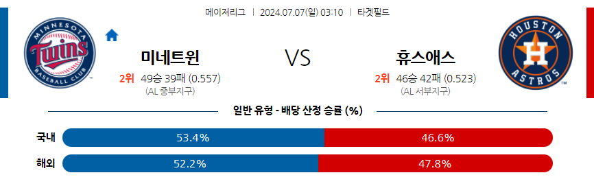 [진짜총판] 7월7일 MLB 미네소타 휴스턴 해외야구분석