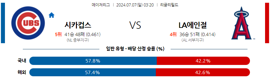 [진짜총판] 7월7일 MLB 시카고C LA에인절스 해외야구분석