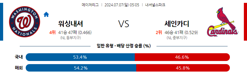 [진짜총판] 7월7일 MLB 워싱턴 St.루이스 해외야구분석