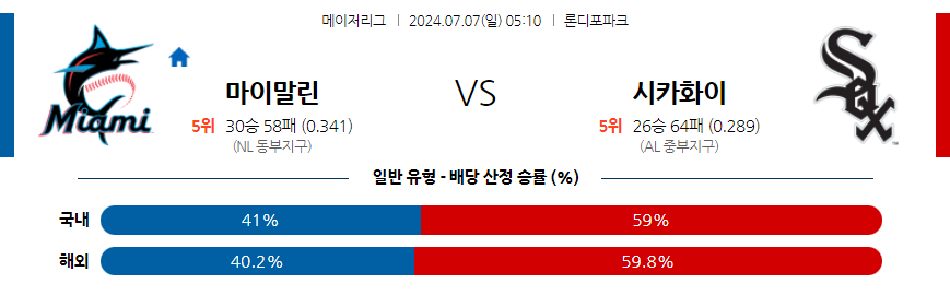 7월7일 MLB 마이애미 시카고W 해외야구분석 무료중계 스포츠분석