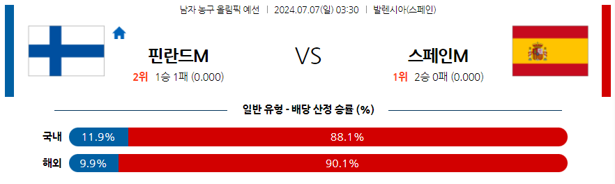 7월7일 2024 올림픽 핀란드 스페인 국내외농구분석 무료중계 스포츠분석