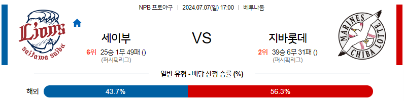 7월 7일 NPB 세이부 치바롯데 한일야구분석 무료중계 스포츠분석