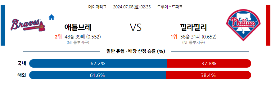 7월8일 MLB 애틀랜타 필라델피아 해외야구분석 무료중계 스포츠분석