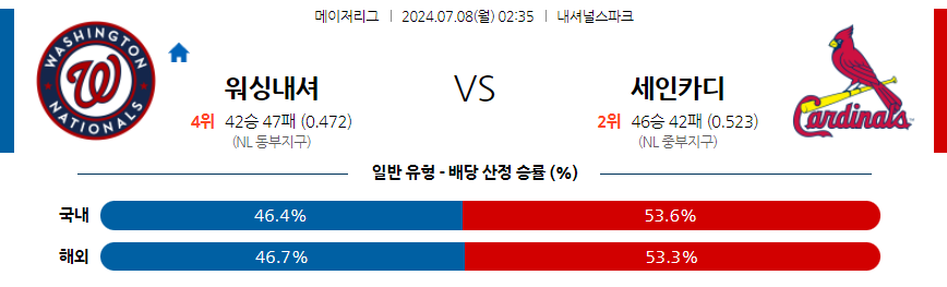 7월8일 MLB 워싱턴 St.루이스 해외야구분석 무료중계 스포츠분석