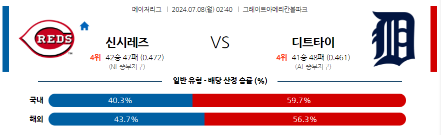 7월8일 MLB 신시내티 디트로이트 해외야구분석 무료중계 스포츠분석