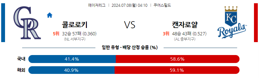 7월8일 MLB 콜로라도 캔자스시티 해외야구분석 무료중계 스포츠분석