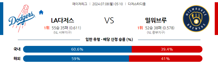 7월8일 MLB LA다저스 밀워키 해외야구분석 무료중계 스포츠분석