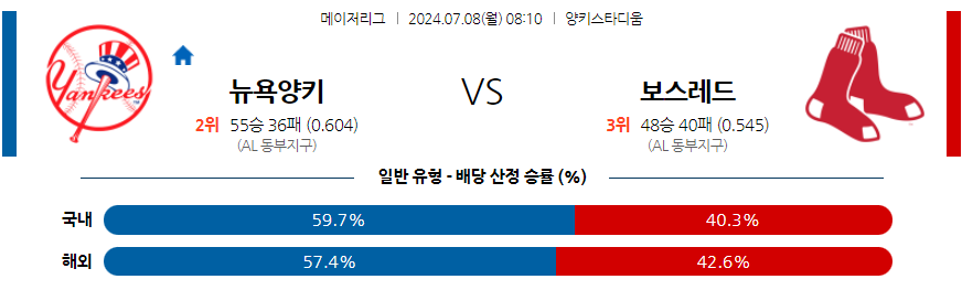 7월8일 MLB 뉴욕양키스 보스턴 해외야구분석 무료중계 스포츠분석