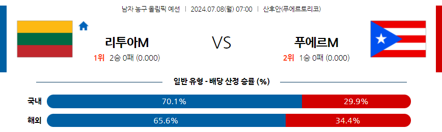 7월8일 2024 올림픽 리투아니아 푸에르토리코 국내외농구분석 무료중계 스포츠분석