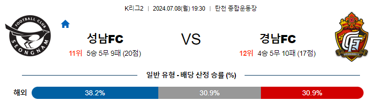 [진짜총판] 7월8일 K리그 2 성남 경남 아시아축구분석