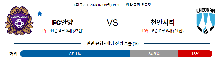 [진짜총판] 7월8일 K리그 2 안양 천안 아시아축구분석