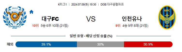 [진짜총판] 7월9일 K리그 1 대구 인천 아시아축구분석