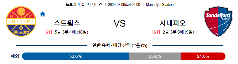 7월9일 노르웨이1부 스트룀스고드세 산데피오르 해외축구분석 무료중계 스포츠분석