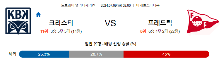 [진짜총판] 7월 9일 노르웨이1부 크리스티안순 프레데릭스타드 해외축구분석