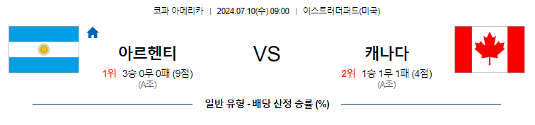 [진짜총판] 7월10일 코파 아메리카 아르헨티나 캐나다 해외축구분석