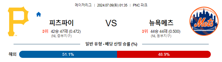 [진짜총판] 7월9일 MLB 피츠버그 뉴욕메츠 해외야구분석