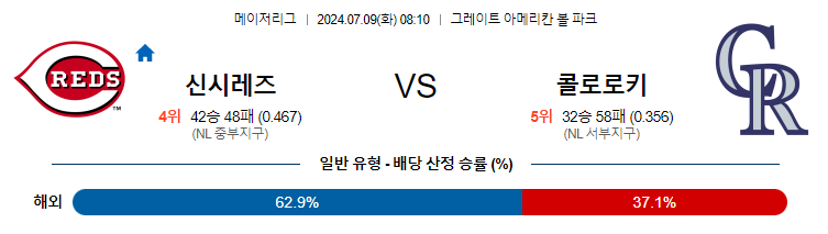 [진짜총판] 7월9일 MLB 신시네티 콜로라도 해외야구분석