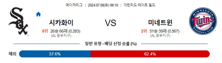 [진짜총판] 7월9일 MLB 화이트삭스 미네소타 해외야구분석