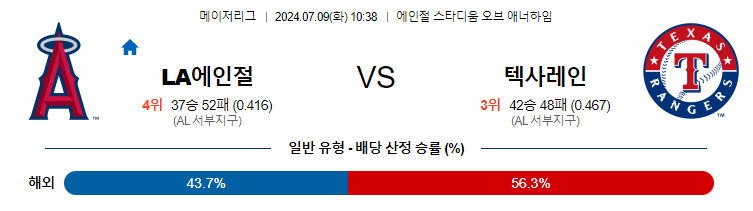 [진짜총판] 7월9일 MLB LA에인절스 텍사스 해외야구분석