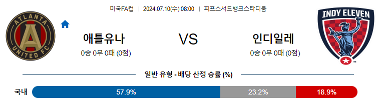 [진짜총판] 7월10일 미국FA컵 애틀랜타 VS 인디일레븐 해외축구분석