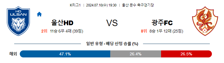 [진짜총판] 7월10일 [K리그1] 울산 VS 광주 아시아축구분석