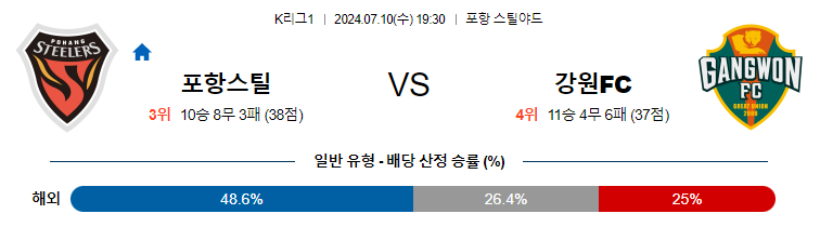 7월10일 K리그 1 포항 강원 아시아축구분석 무료중계 스포츠분석