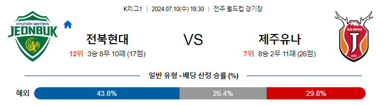 [진짜총판] 7월10일 [K리그1] 전북 VS 제주 아시아축구분석