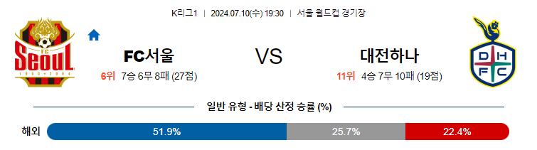 [진짜총판] 7월10일 [K리그1] 서울 VS 대전 아시아축구분석