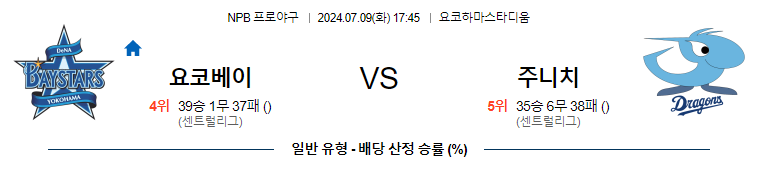 7월 9일 NPB 요코하마 주니치 한일야구분석 무료중계 스포츠분석