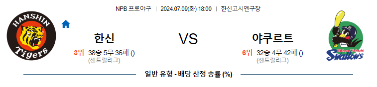 7월 9일 NPB 한신 야쿠르트 한일야구분석 무료중계 스포츠분석