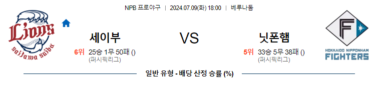 7월 9일 NPB 세이부 니혼햄 한일야구분석 무료중계 스포츠분석