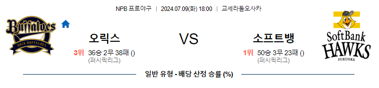 7월 9일 NPB 오릭스 소프트뱅크 한일야구분석 무료중계 스포츠분석