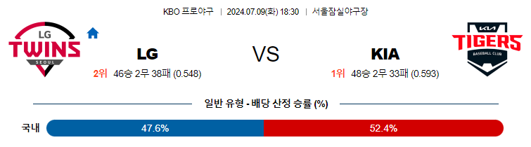 7월 9일 KBO LG KIA 한일야구분석 무료중계 스포츠분석