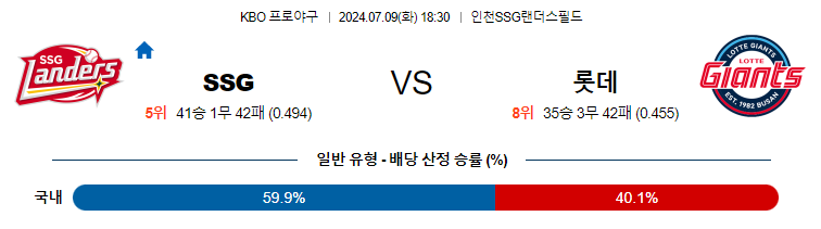 7월 9일 KBO SSG 롯데 한일야구분석 무료중계 스포츠분석