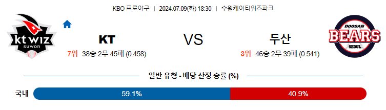 7월 9일 KBO KT 두산 한일야구분석 무료중계 스포츠분석