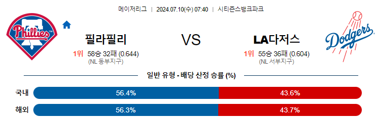 7월10일 MLB 필라델피아 LA다저스 해외야구분석 무료중계 스포츠분석